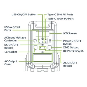 GIZZU HERO ULTRA 3840WH/3600W UPS FAST CHARGE LIFEPO4 PORTABLE POWER STATION