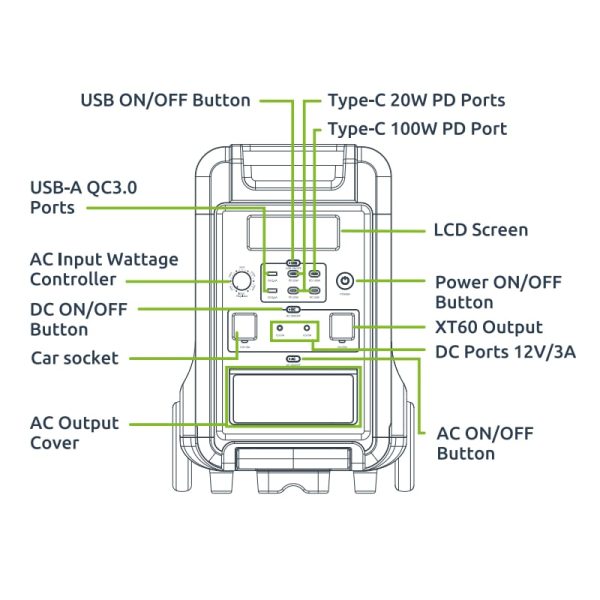 GIZZU HERO ULTRA 3840WH/3600W UPS FAST CHARGE LIFEPO4 PORTABLE POWER STATION