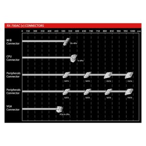 Raidmax RX-7AC-V Vortex 700W 80 Plus Bronze Non-Modular Power Supply